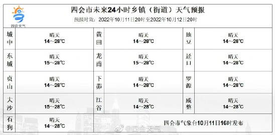 珠巴村今日天气预报