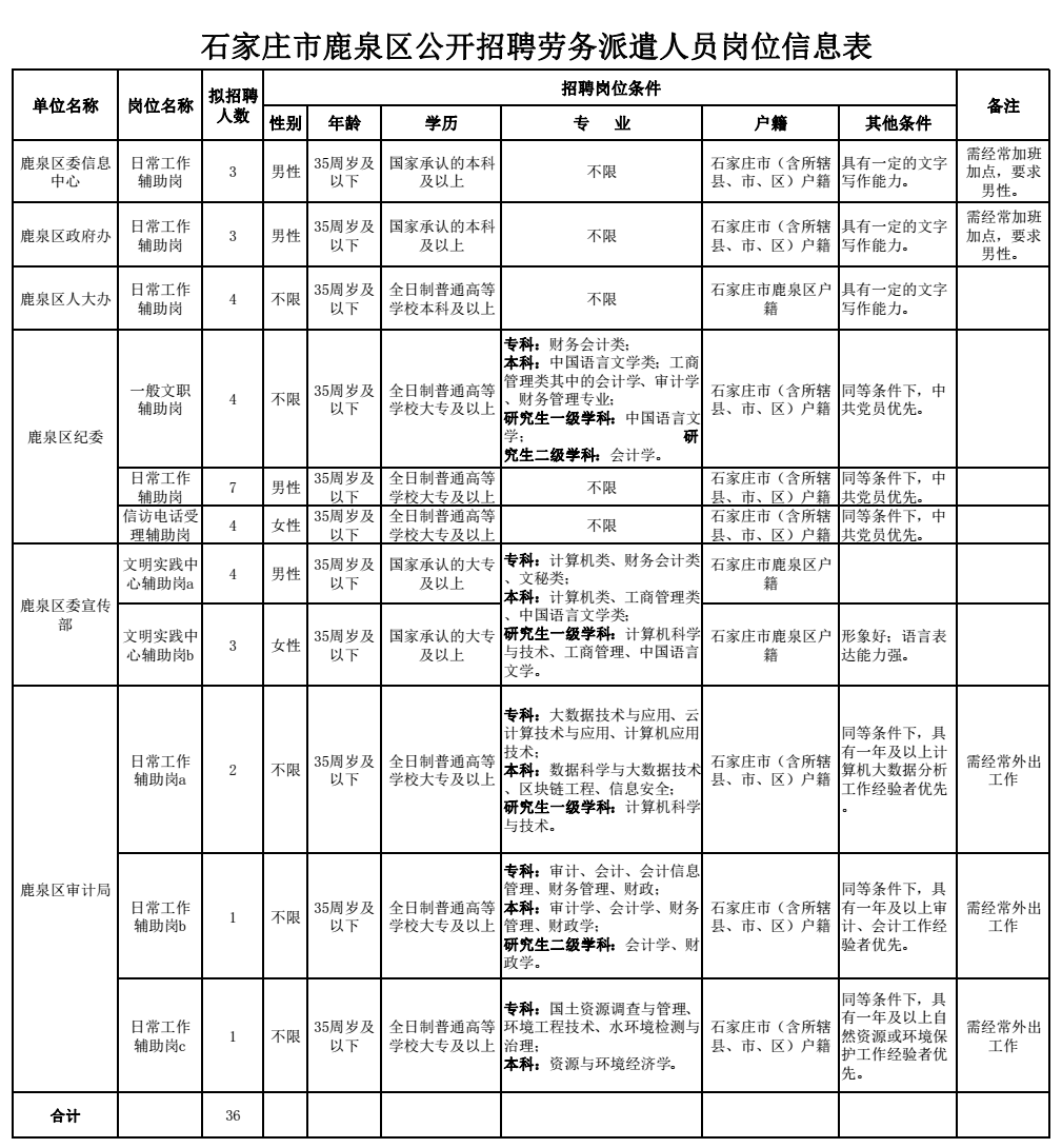 石家庄市联动中心最新招聘详情解析