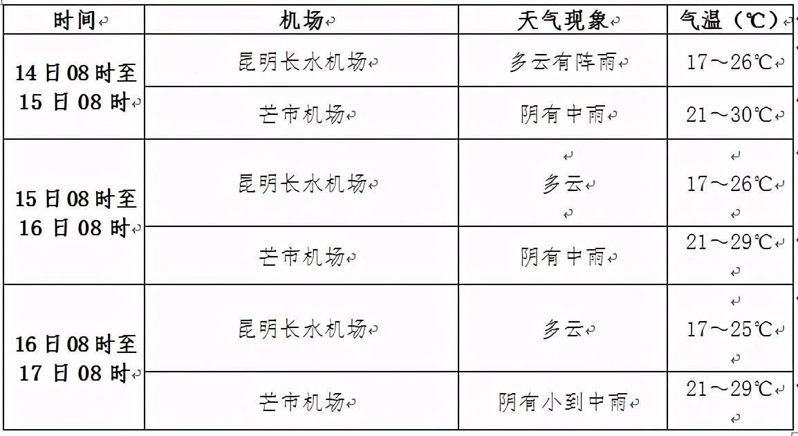 双柏村天气预报更新通知