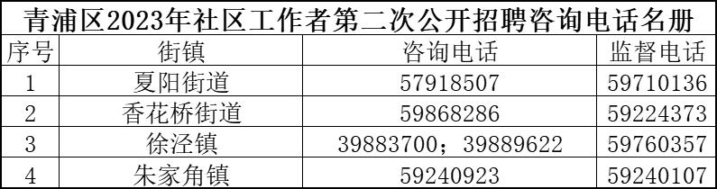 昆仑路街道最新招聘信息汇总