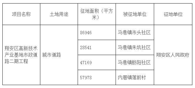 马巷镇未来城市蓝图发展规划揭秘