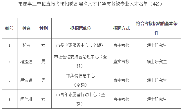 攀枝花市首府住房改革委员会办公室招聘公告发布