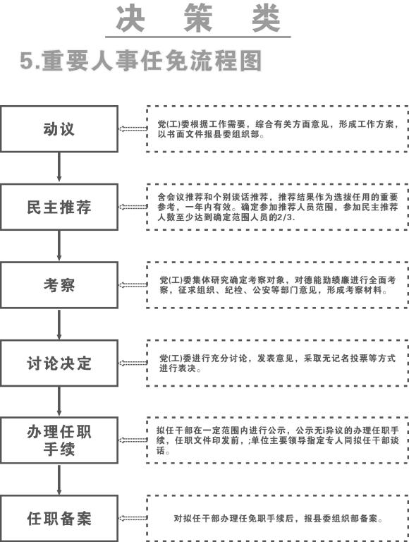 健康街道人事新任命，共建和谐社区，塑造未来新篇章