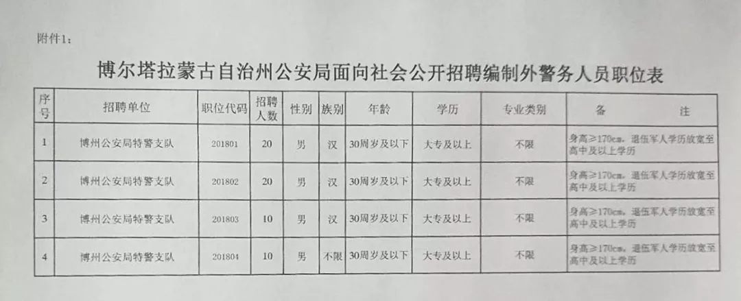 若尔盖县科学技术和工业信息化局招聘启事及信息概览