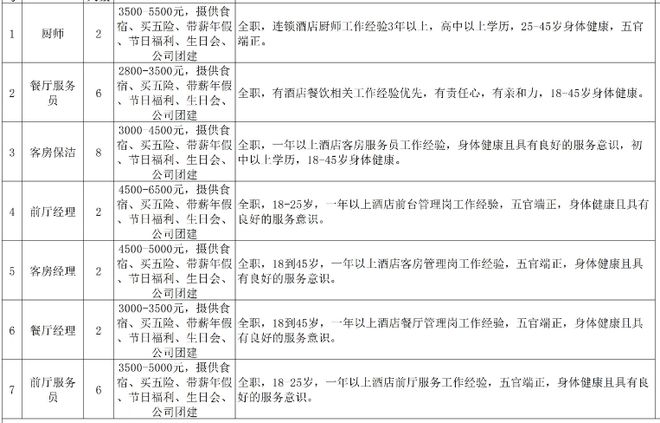 大理镇最新招聘信息总览