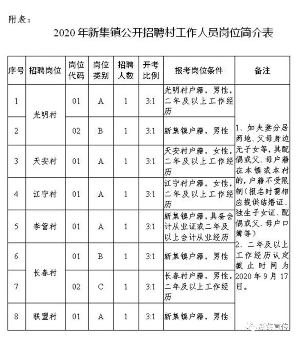 张茂村委会最新招聘信息全面解析