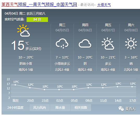 高官乡天气预报更新通知