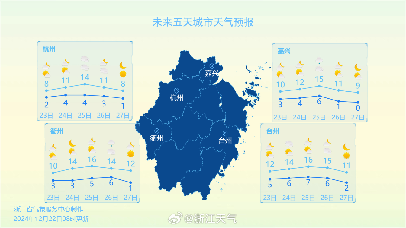 东塍镇天气预报更新通知