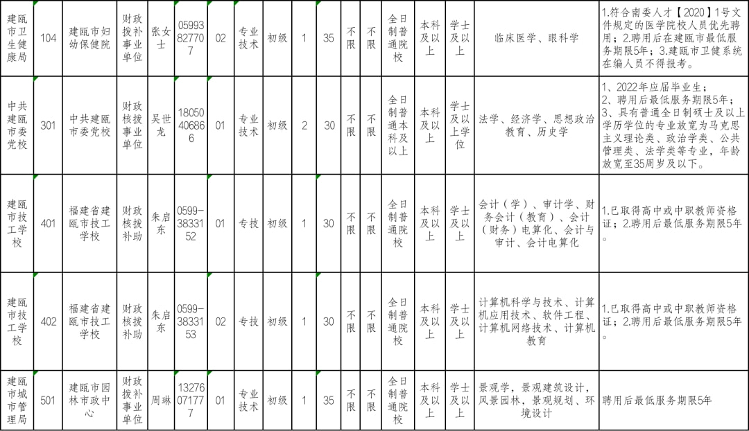 建瓯市人民政府办公室最新招聘概览