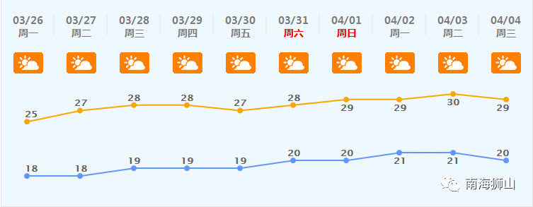 狮山村今日天气预报